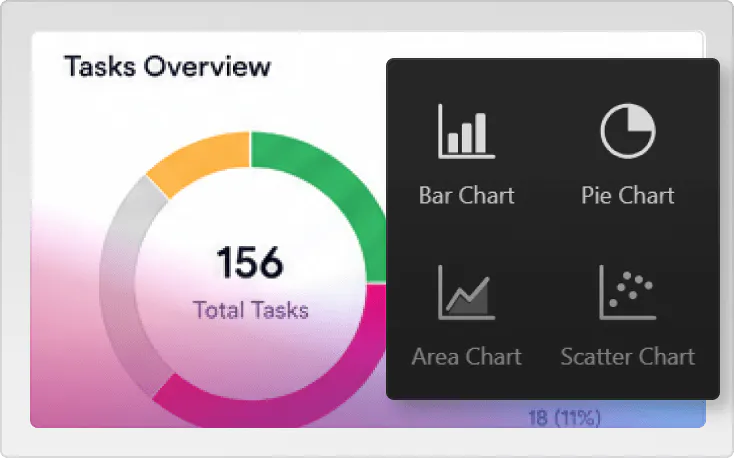 Project management platform reporting and insights image